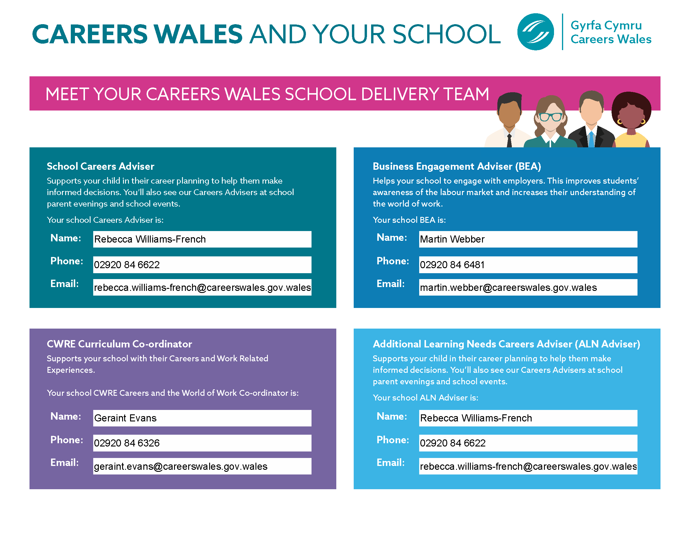 Careers Wales poster 